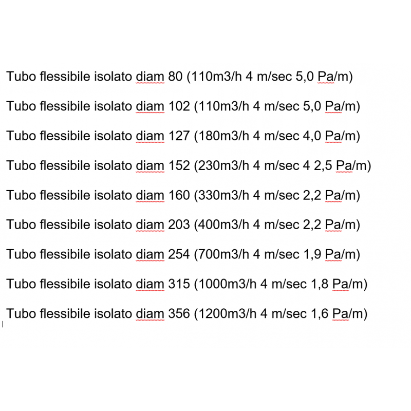 Tubo flessibile isolato con poliestere